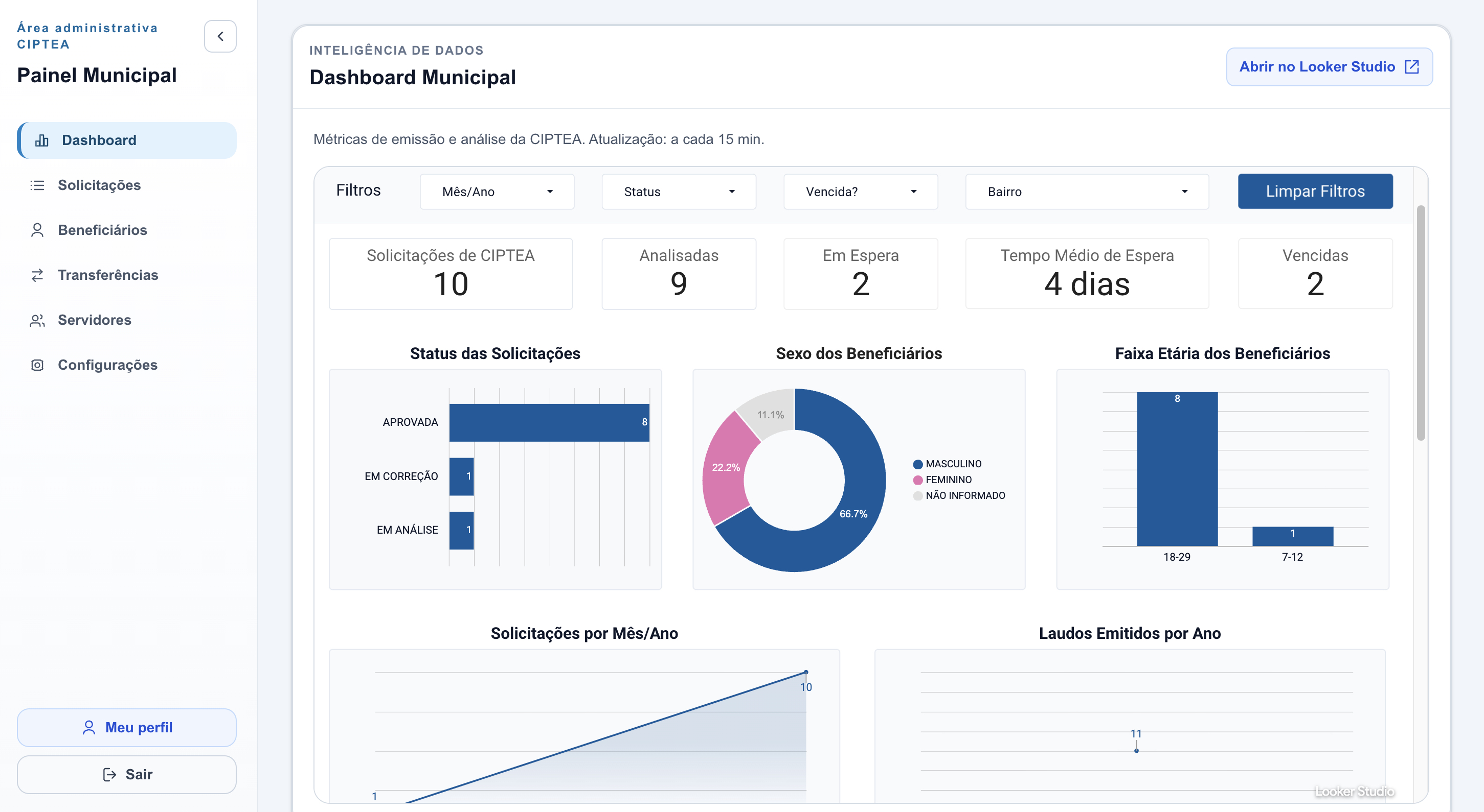 Painel municipal de indicadores da CIPTEA